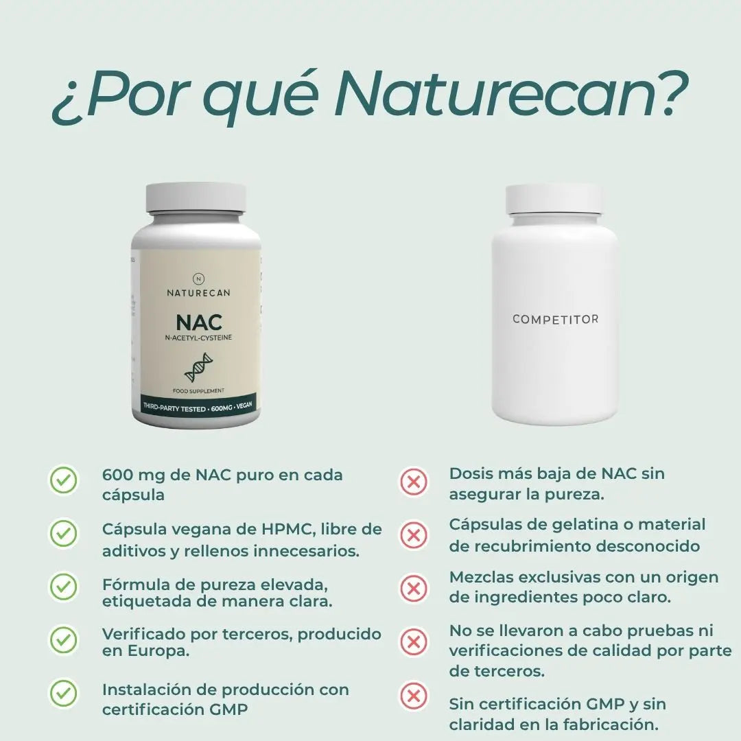NAC Cápsulas