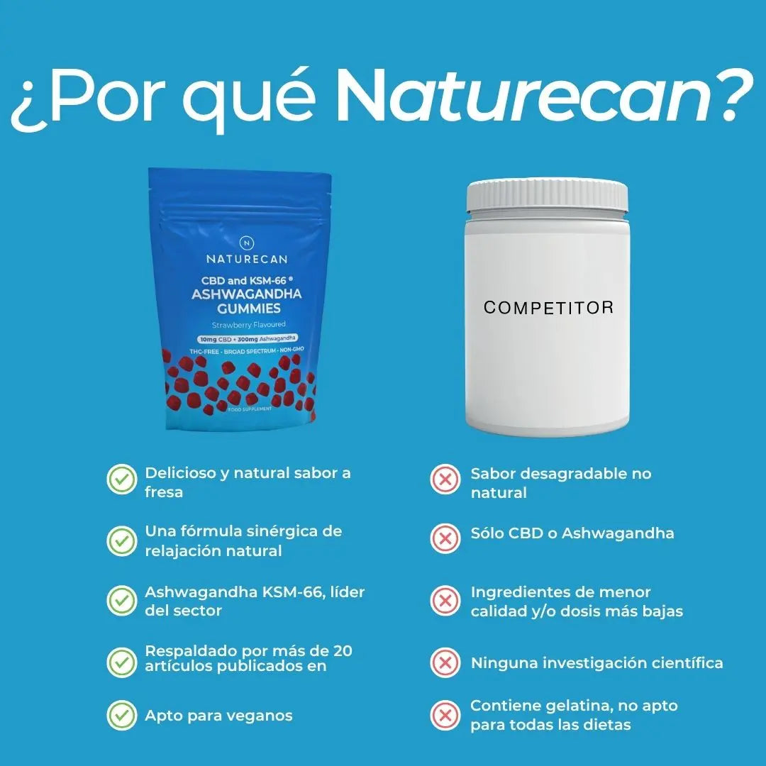 Gominolas relajantes con CBD y Ashwagandha