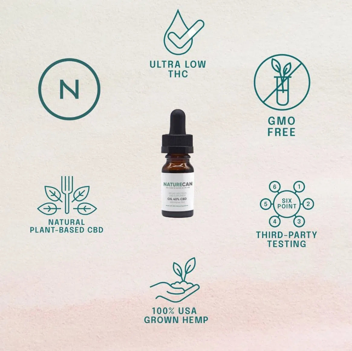 Características aceite CBD 30%