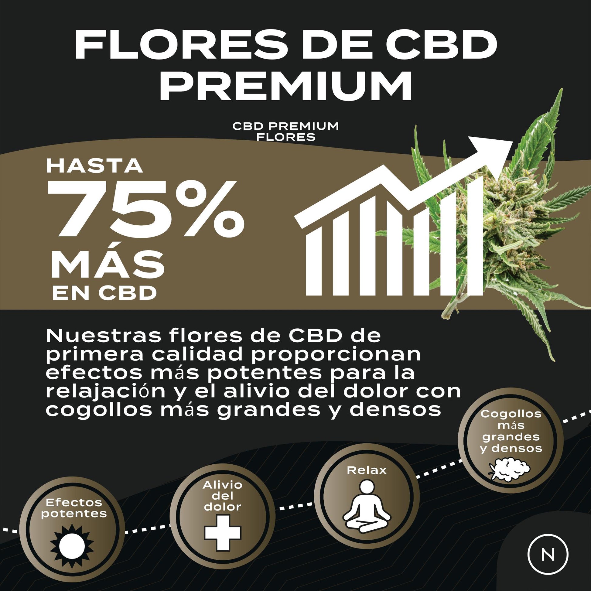 Flores CBD Premium: Candy Kush