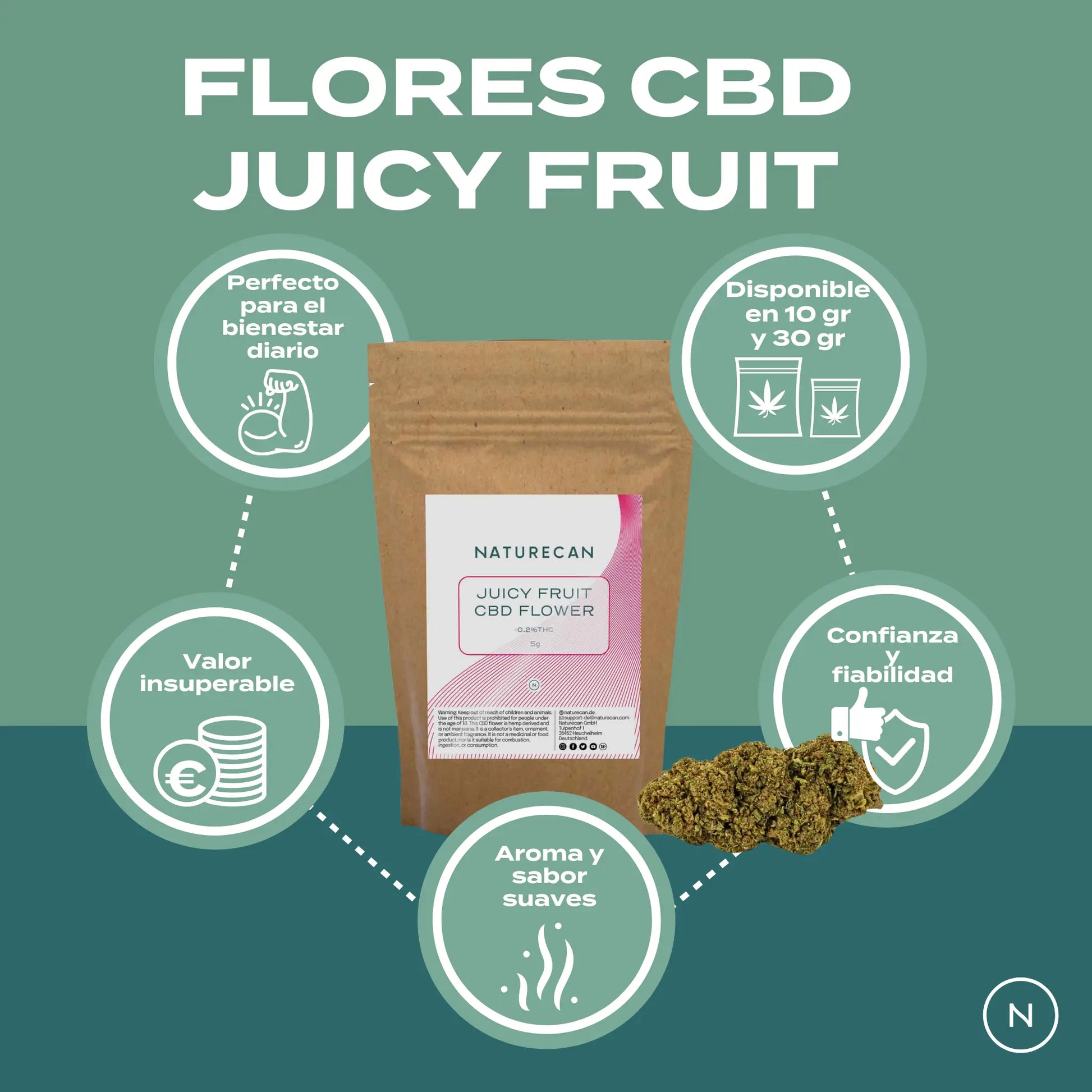 Flores CBD Juicy Fruit de Naturecan