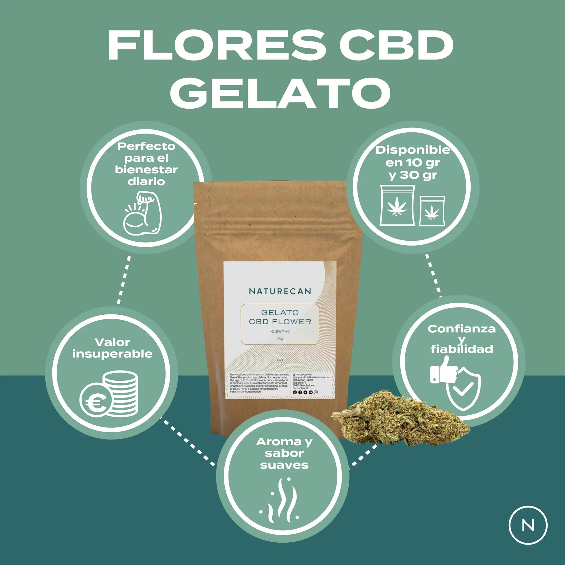 Flores CBD Gelato