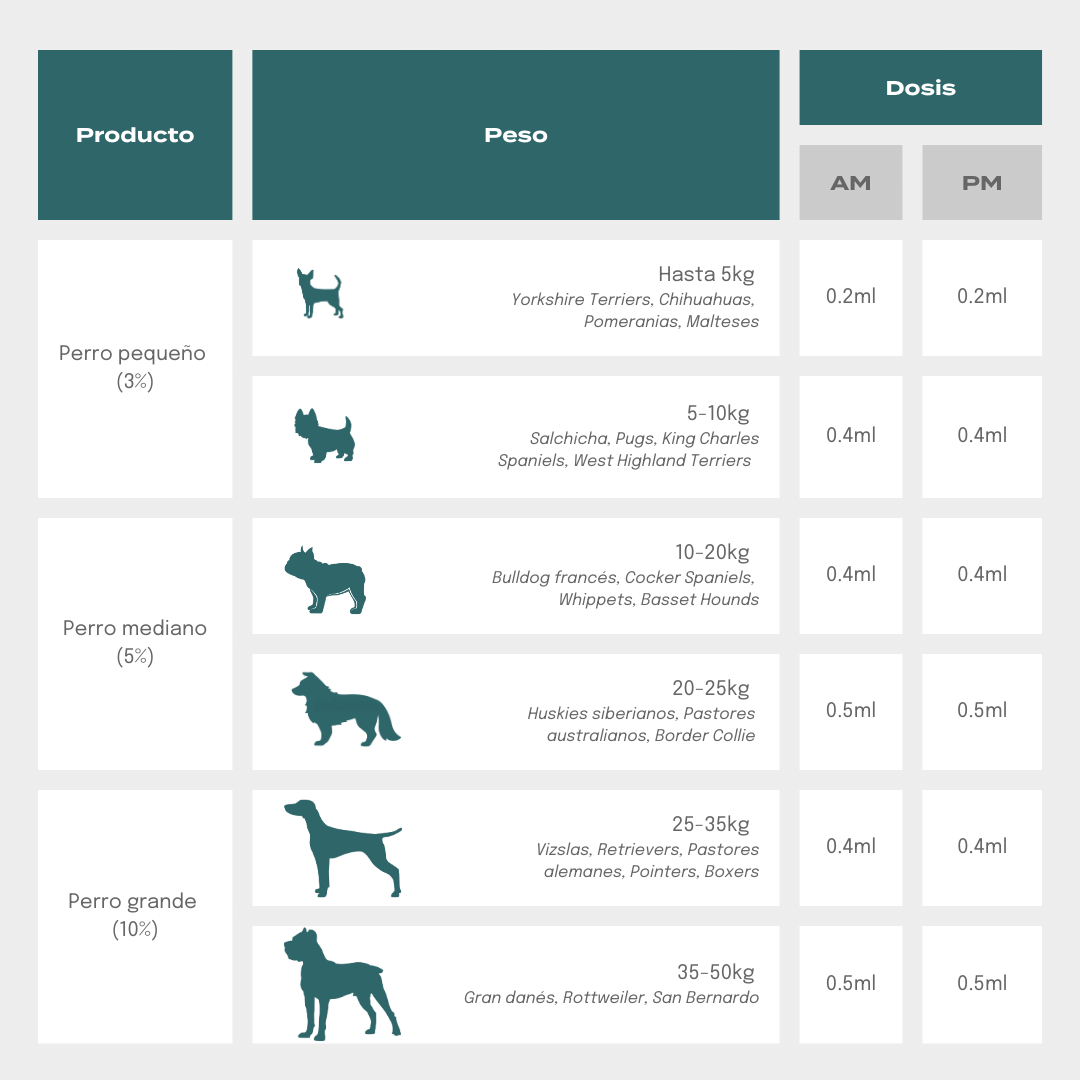 Dosis de CBD para perros por tamaño