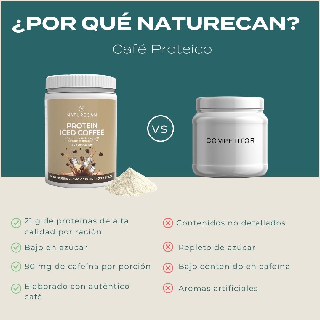 Infografía Café Proteico