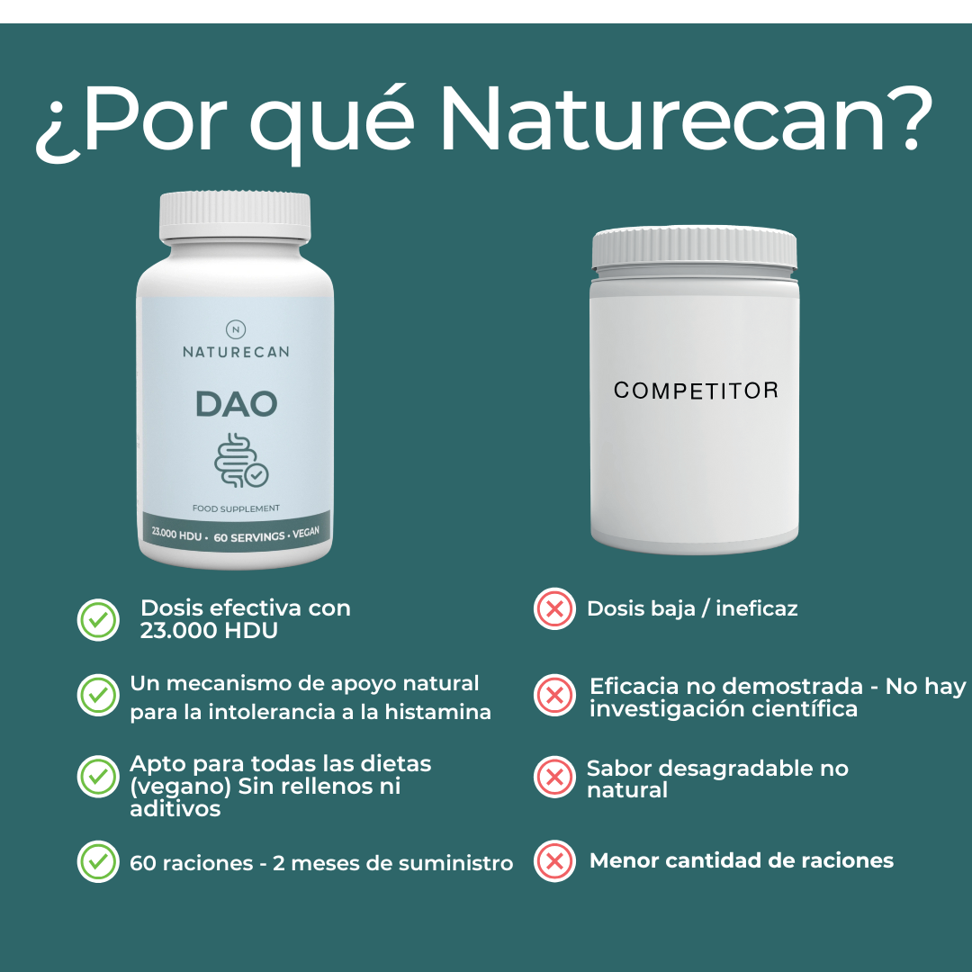 Suplemento DAO (Diamino Oxidasa)