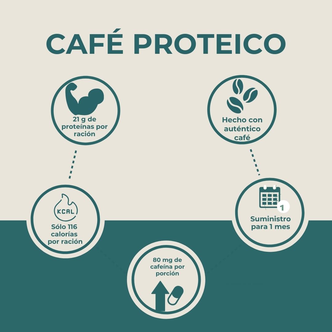 Infografía Café Proteico