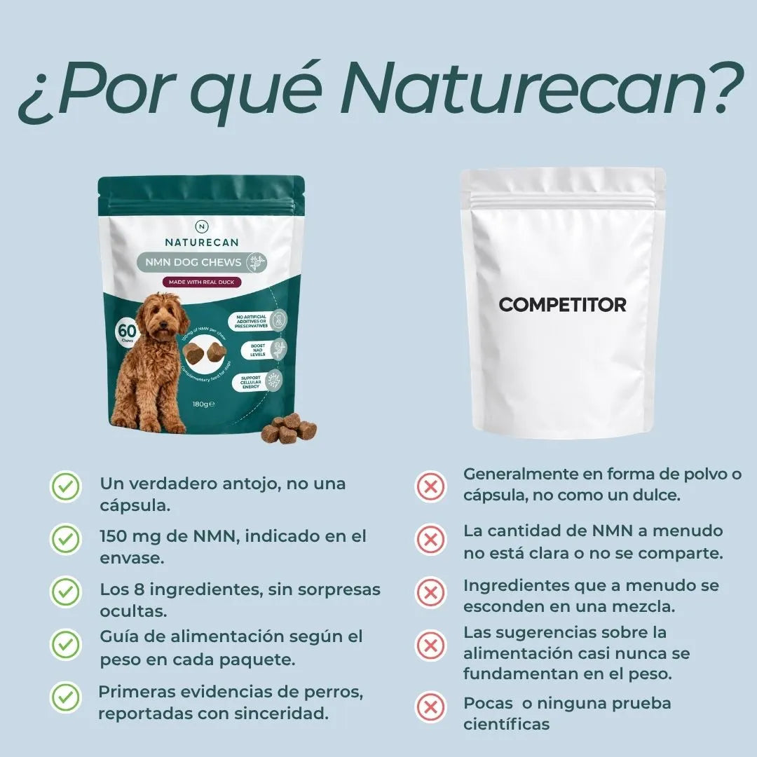 Masticables de NMN para Perros