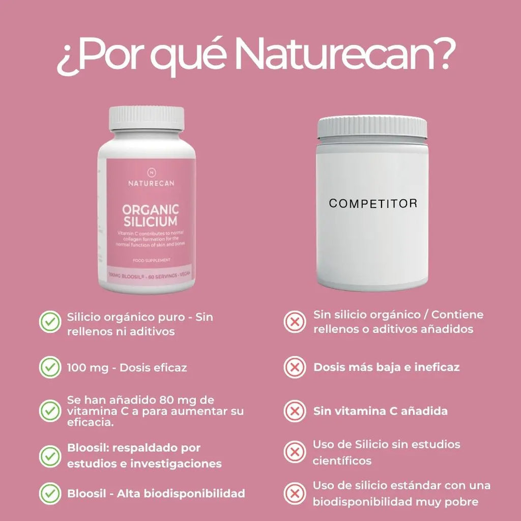 Suplemento de sílice (Bloosil)