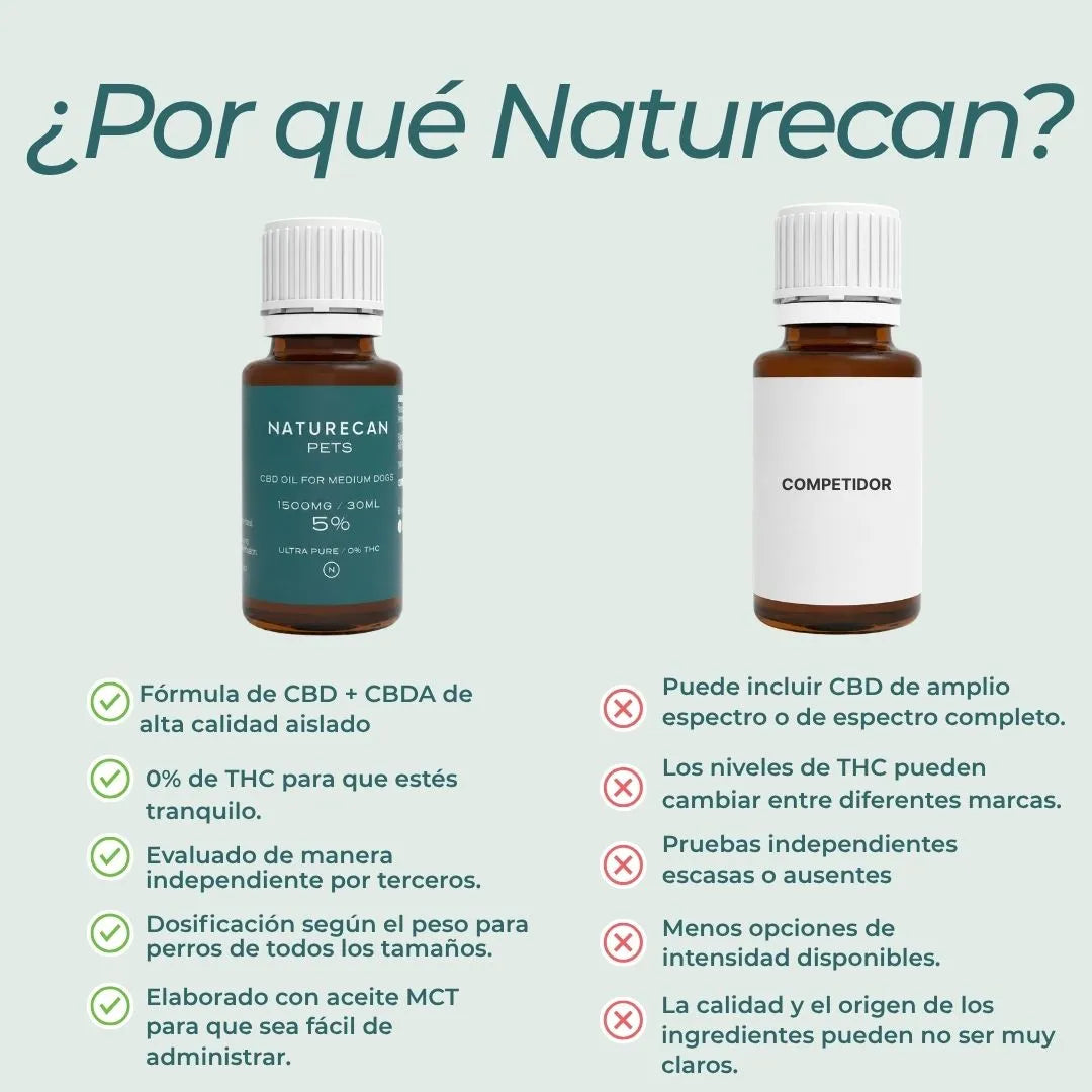 Aceite CBD Ultrapuro Perros