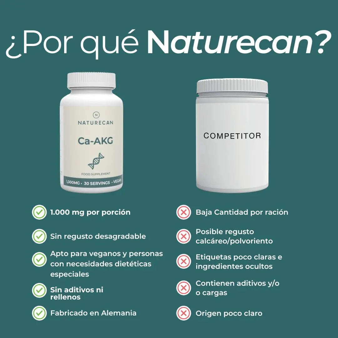 Alfa-cetoglutarato cálcico (Ca-AKG)