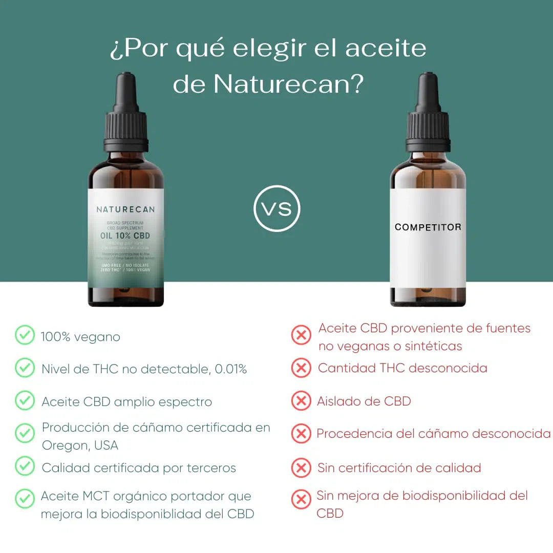 Pack CBD para Principiantes