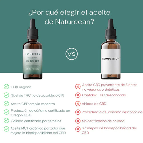 Pack CBD para Principiantes