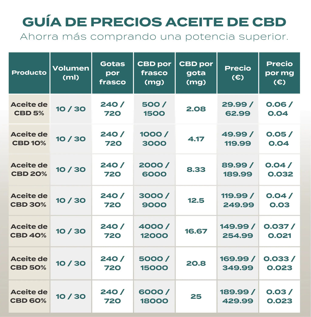 tabla precios CBD