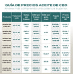 tabla precios CBD