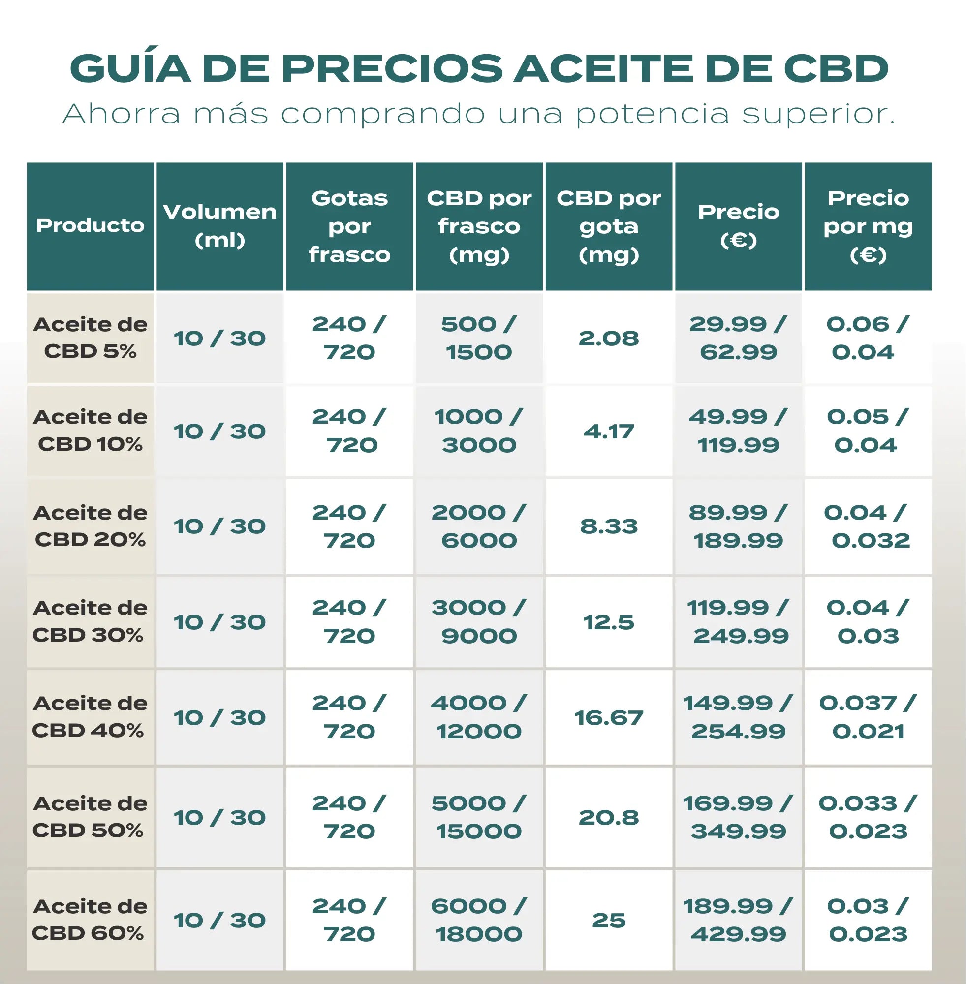 tabla precios CBD