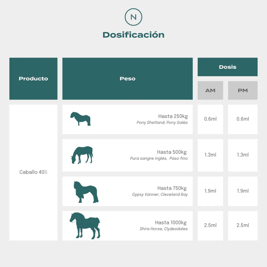 DIABETES SOLUCION PARA CABALLOS (60 Capsules - Made in USA DIABETES SOLUCION PARA CABALLOS (60 Capsules - Made in USA