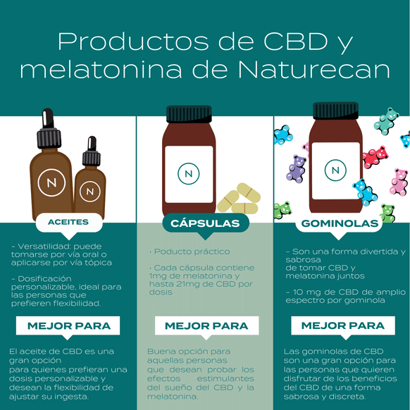 Productos de CBD y melatonina de Naturecan