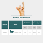 cbd para gatos dosis