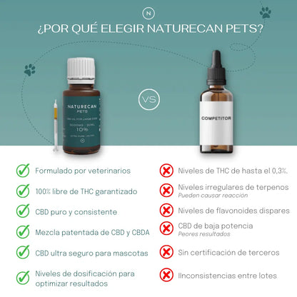 mejor aceite cbd gatos