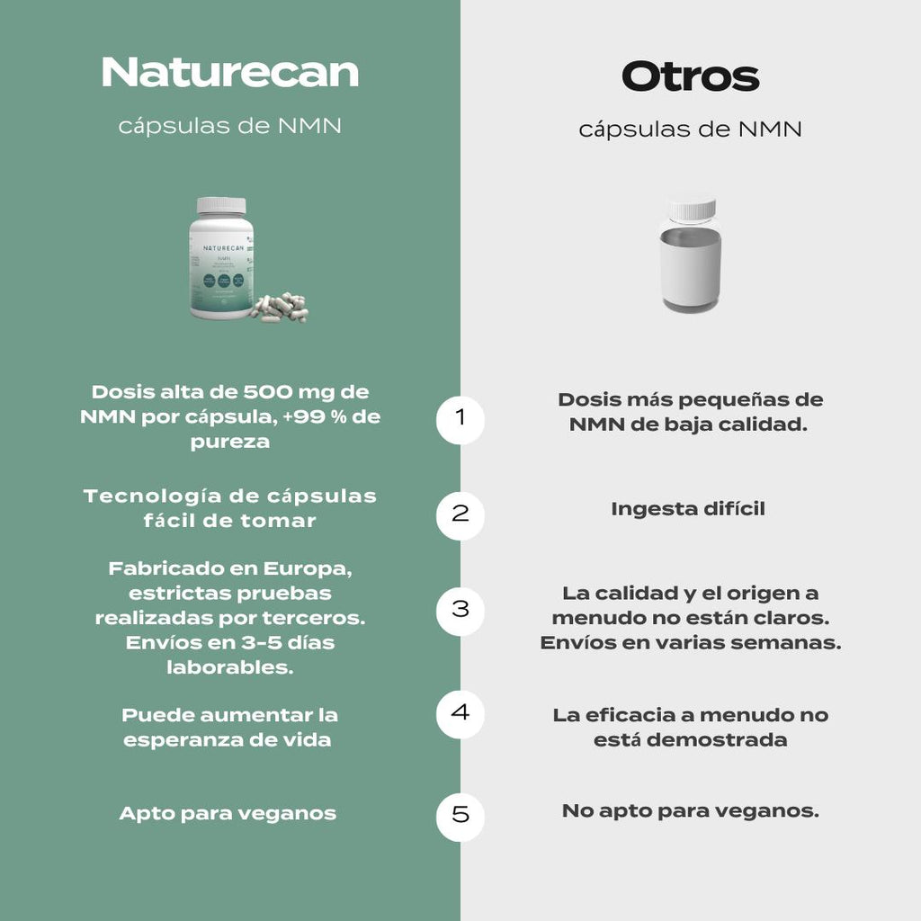 Comparativa Naturecan y competidores