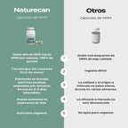 Comparativa Naturecan y competidores