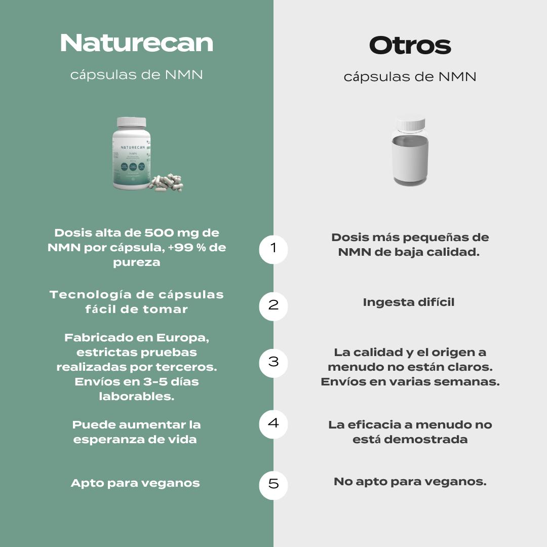 Comparativa Naturecan y competidores