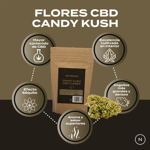 Flores CBD Candy Kush