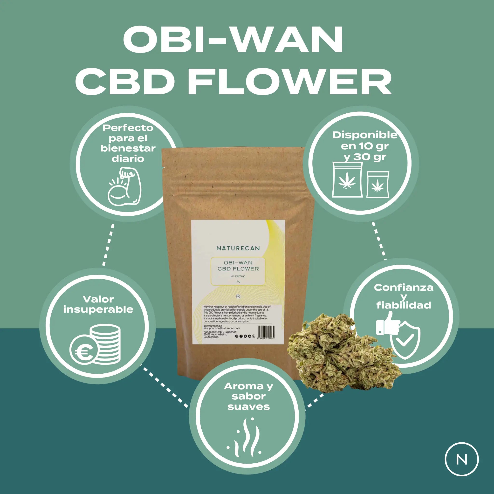 Flores CBD Obi Wan