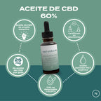 Aceite CBD 60% de Naturecan