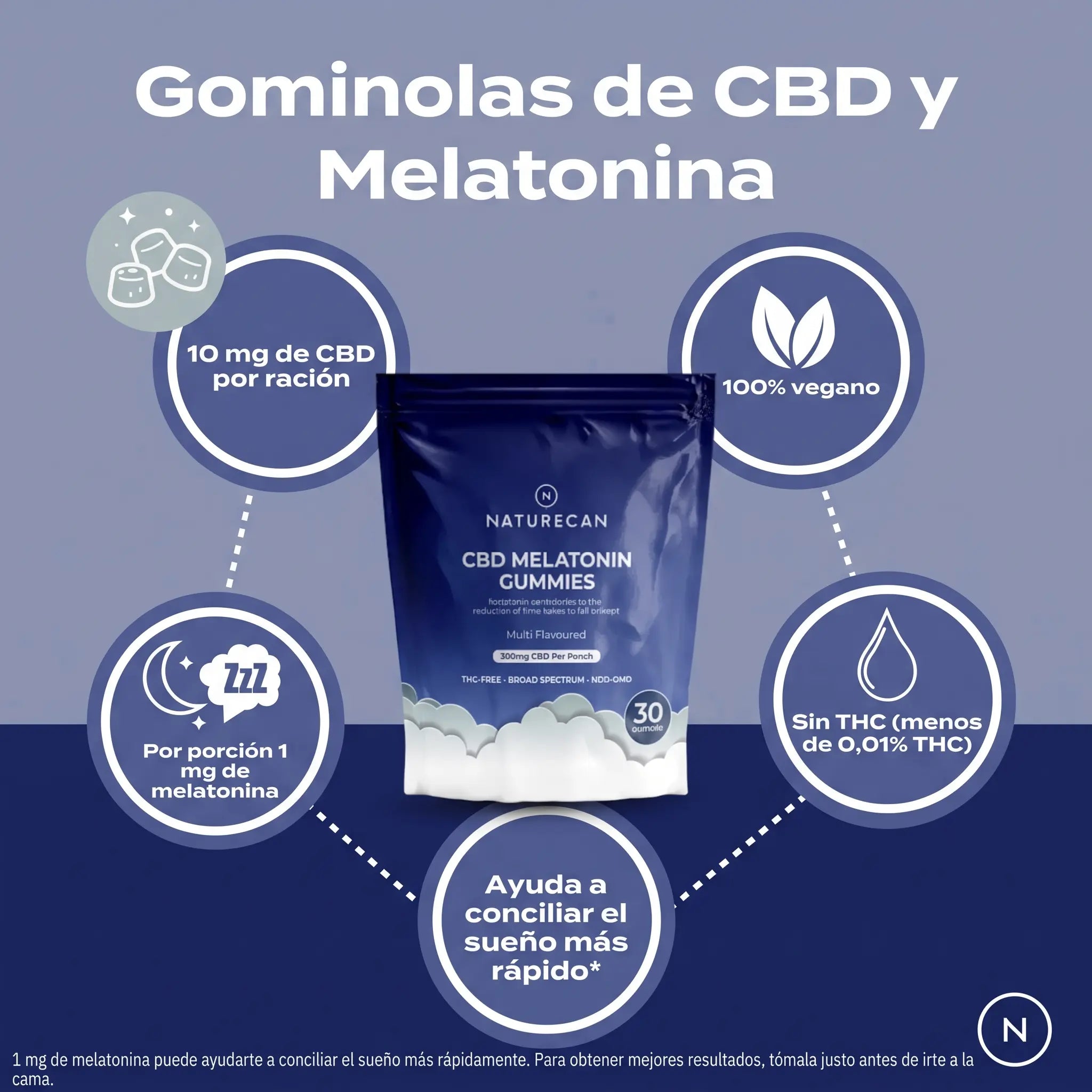 Gominolas CBD con Melatonina