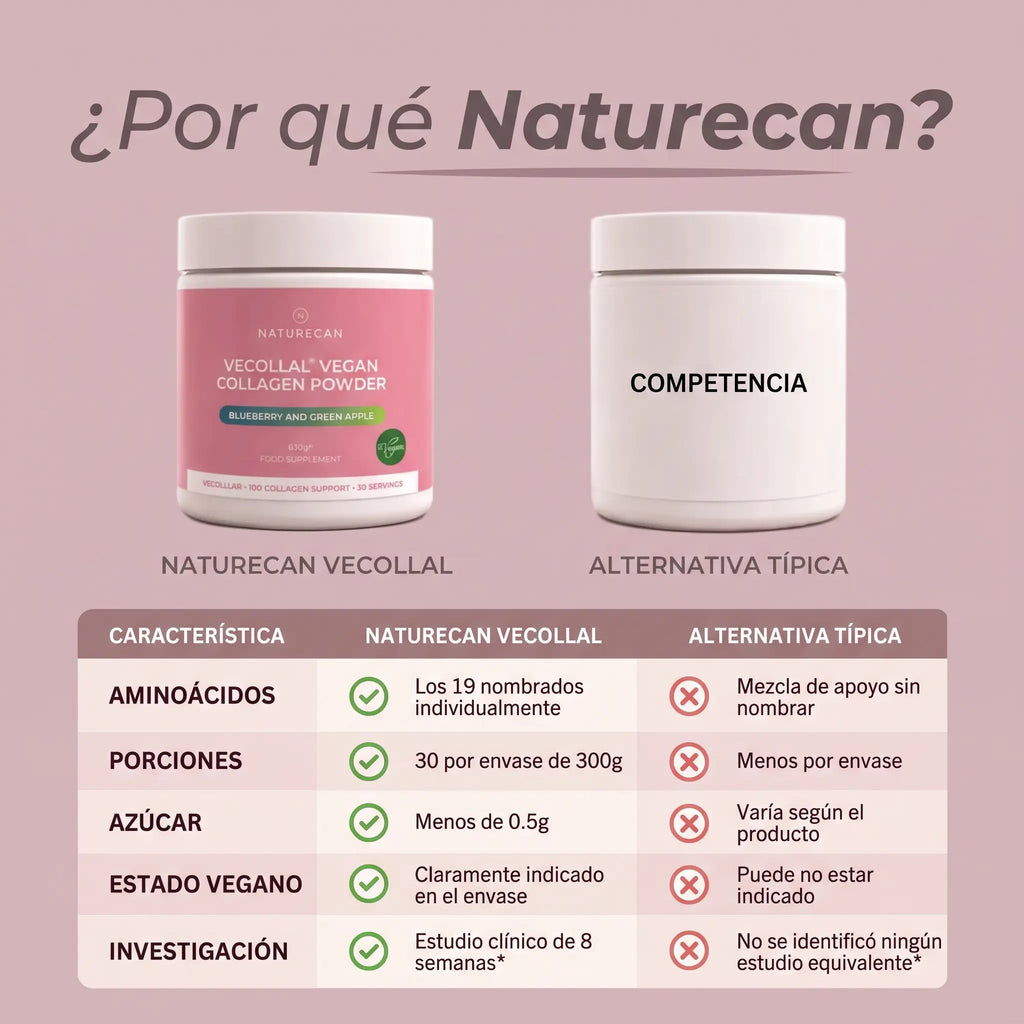 Colágeno Vegano VeCollal®