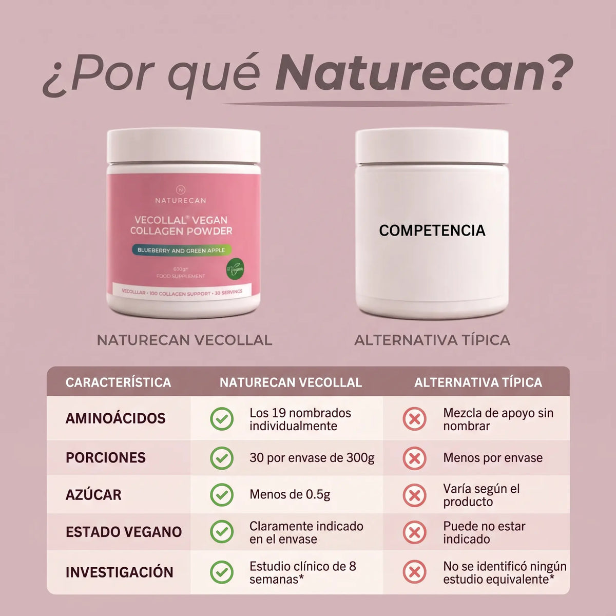 Colágeno Vegano VeCollal®