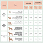 Aceite CBD Ultrapuro Perros