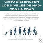 NMN Cápsulas | potenciador de NAD+