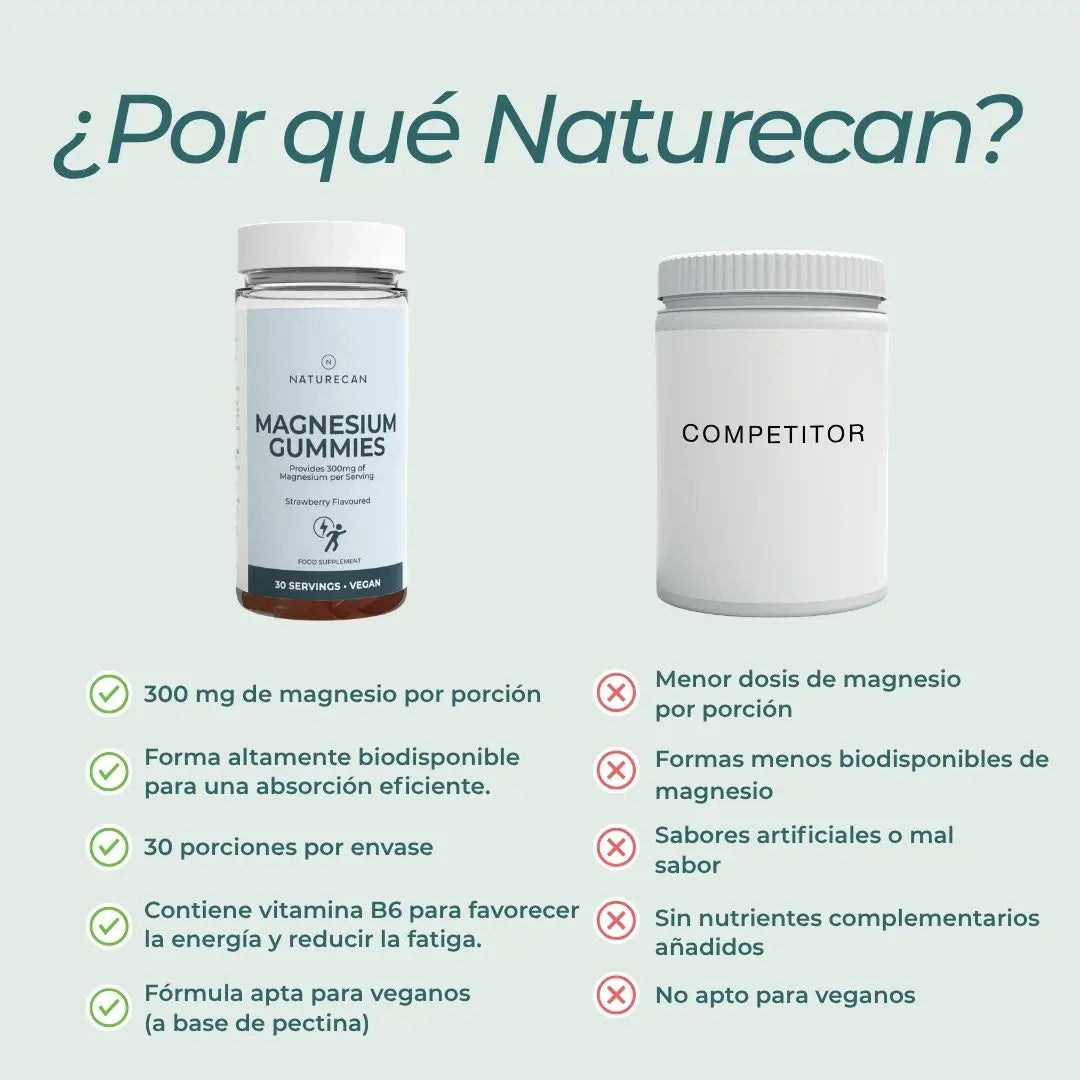 Gominolas de magnesio