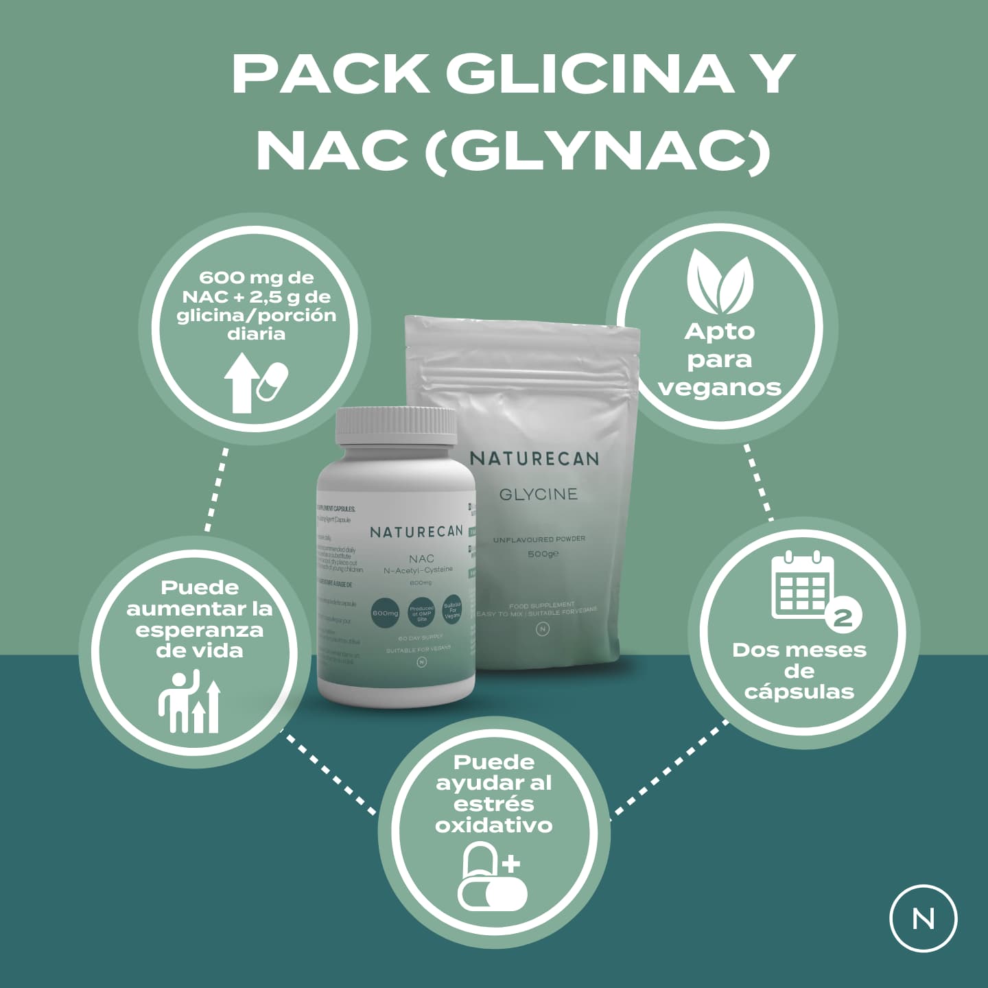 Beneficios del pack glicina y NAC (Glynac)