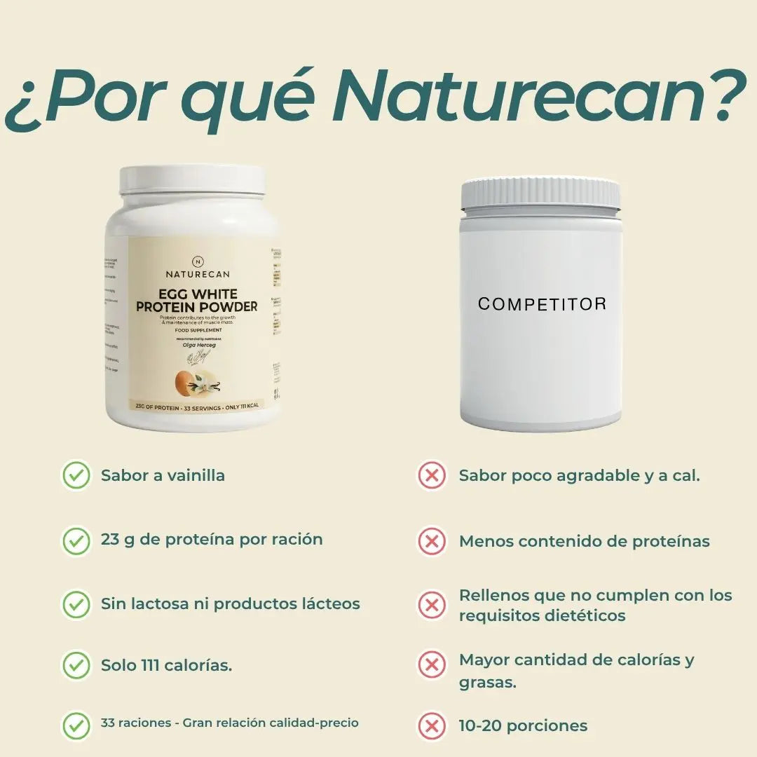 Proteína de clara de huevo