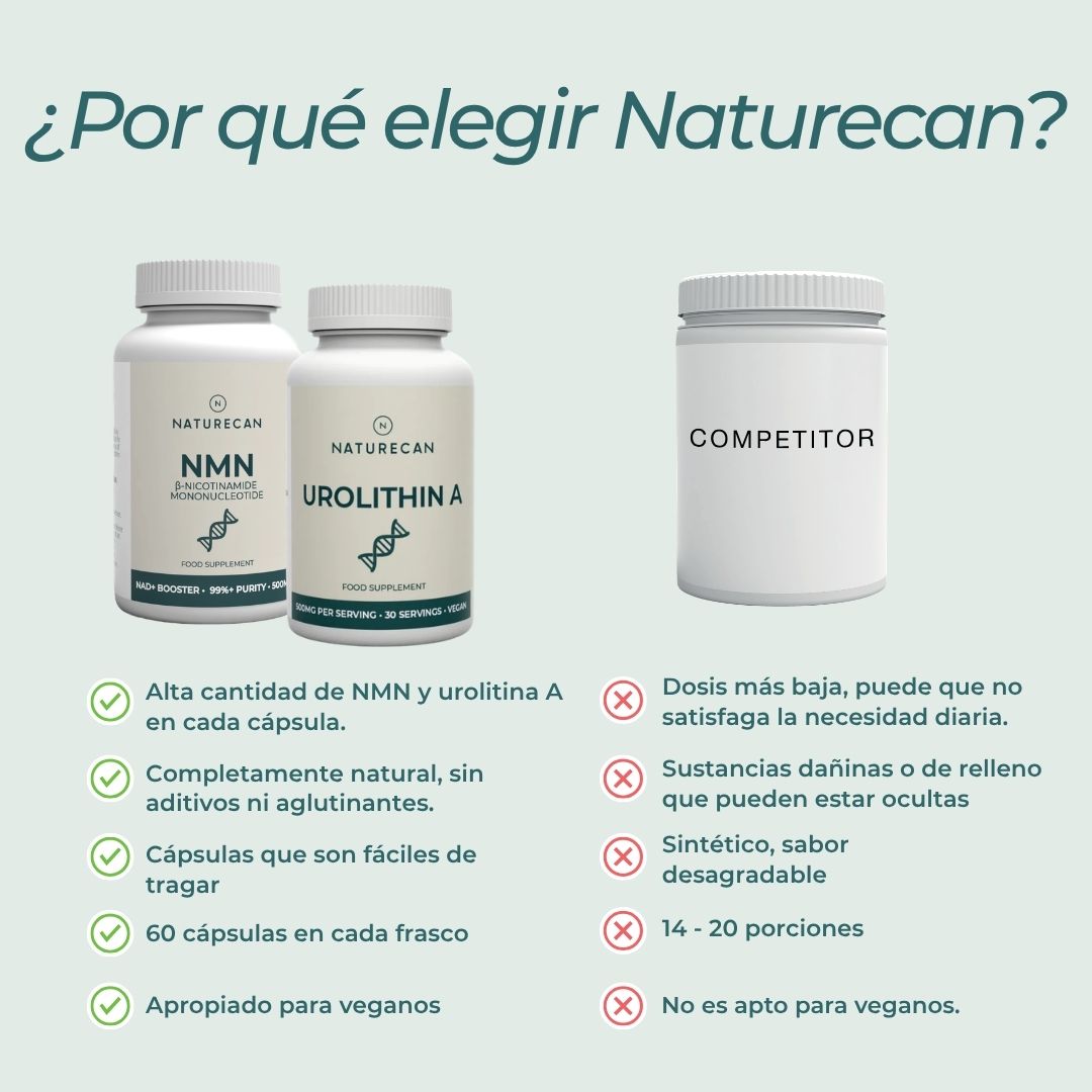 Pack Salud Mitocondrial