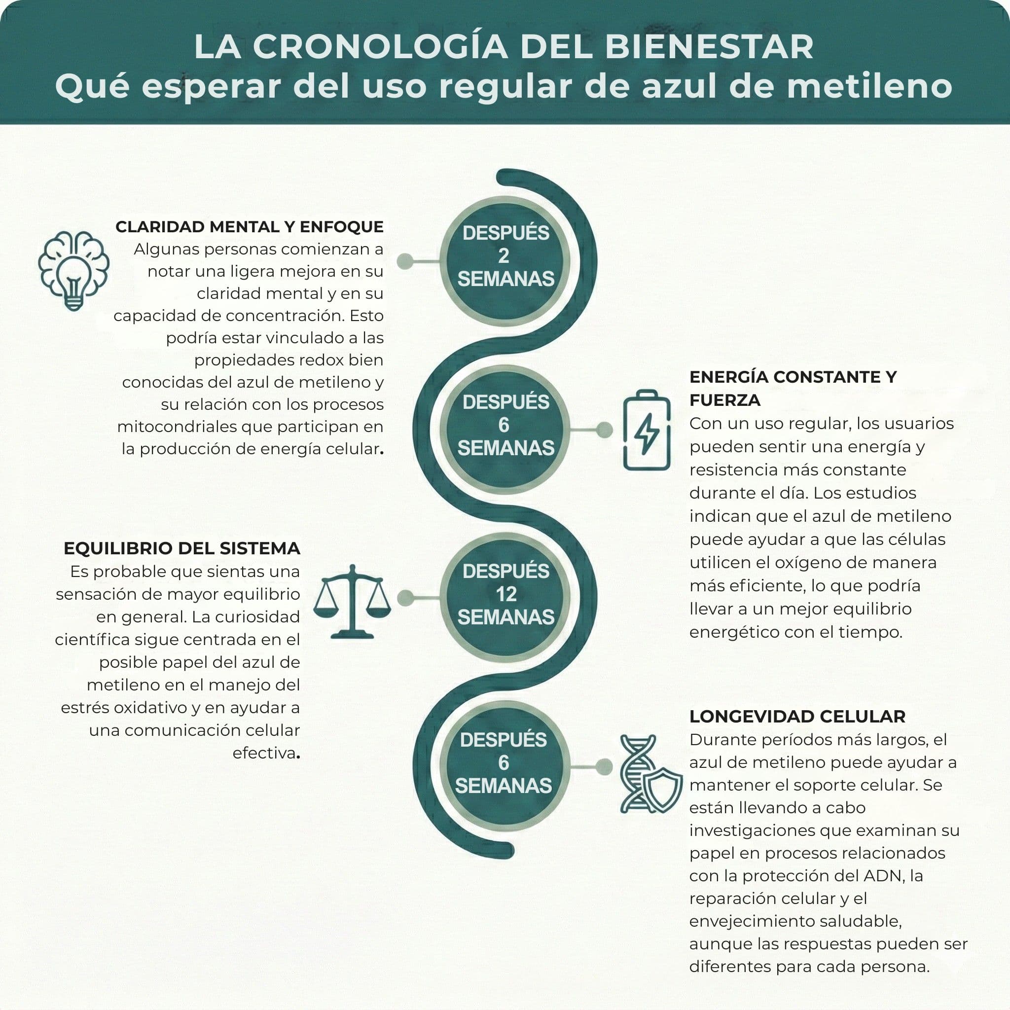 Azul de metileno ultrapuro