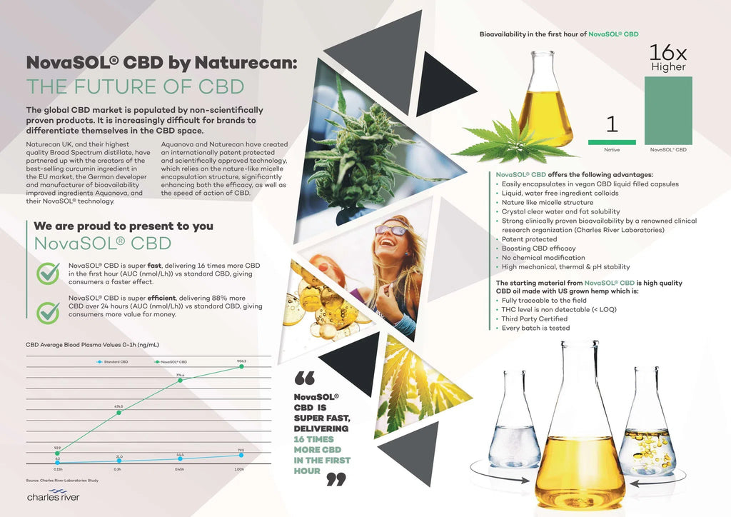 NovaSOL CBD por Naturecan