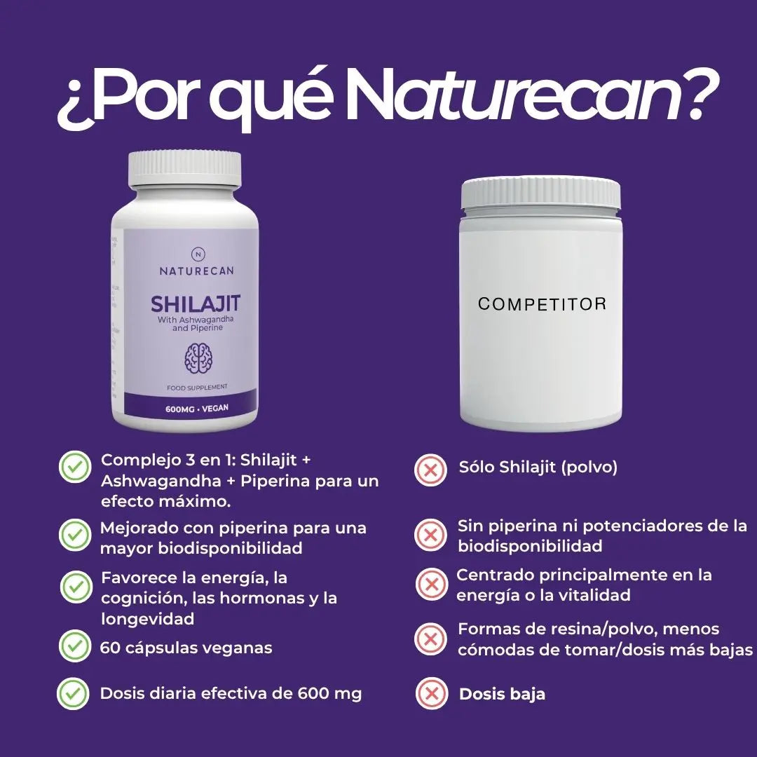 Capsulas shilajit